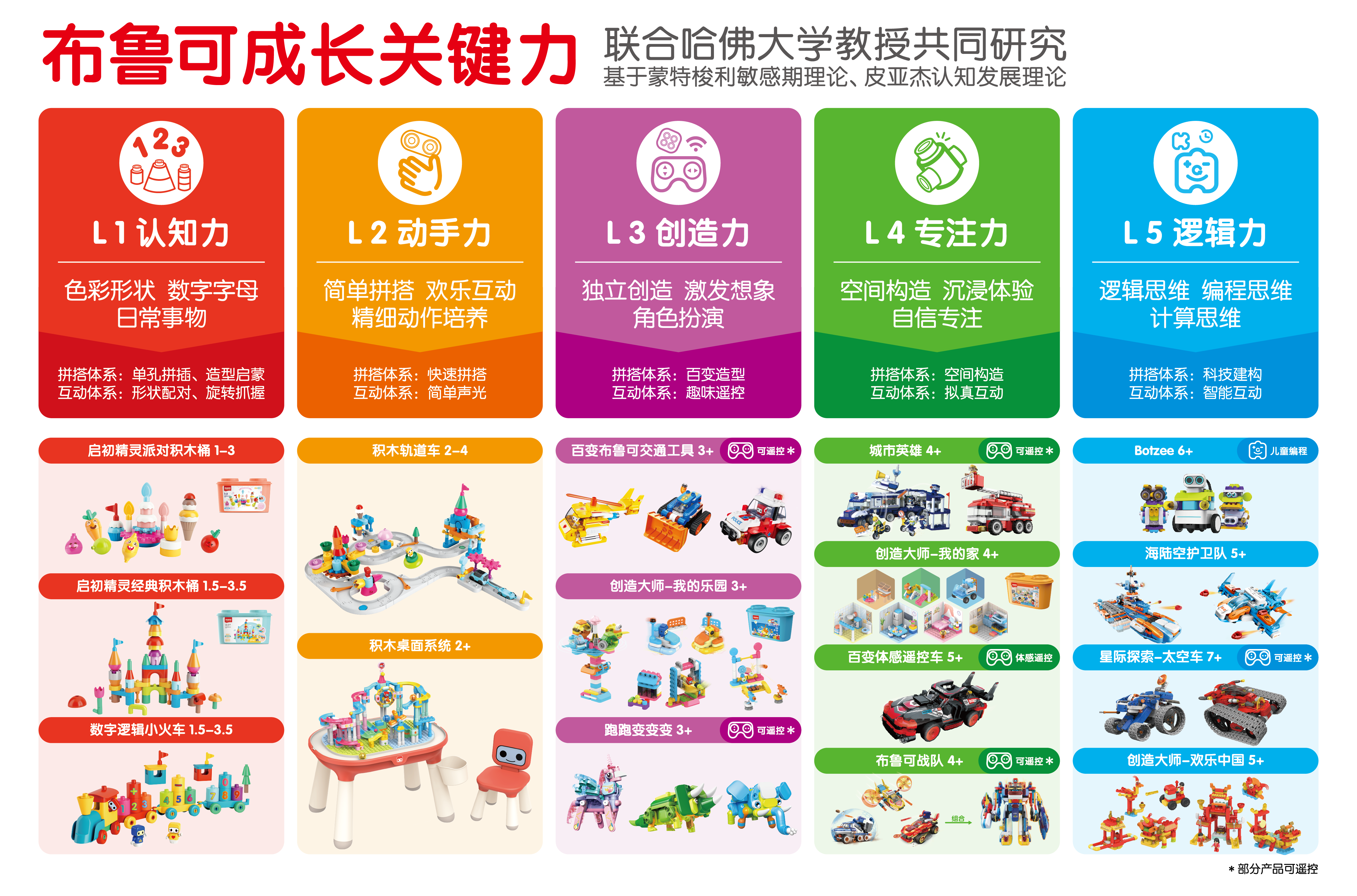 布鲁可完成b轮6亿融资,"中国创造"备受资本青睐